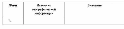 ОСНОВНЫЕ ИСТОЧНИКИ ГЕОГРАФИЧЕСКОЙ ИНФОРМАЦИИ заполнить таблицу