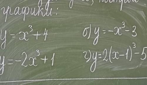 Используя y=x³ постройте график: a) y=x³+4 b) y=-x³-3c)y=-2x³+1 d)y=2(x-1)³-5