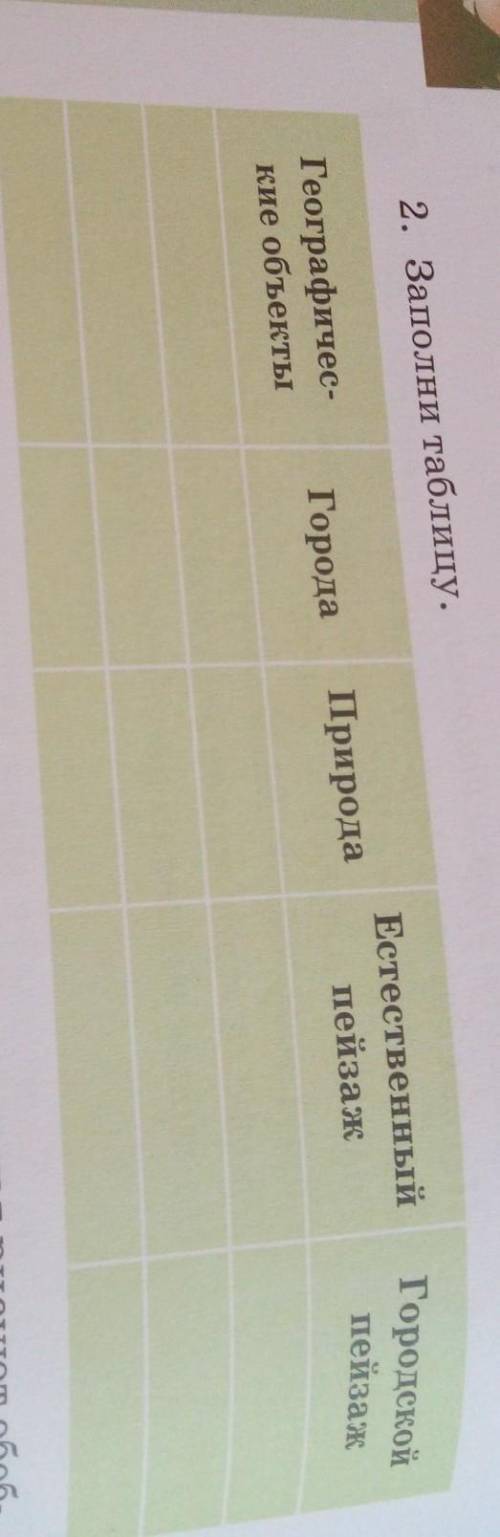 2. Заполни таблицу. Естественный пейзаж Городской пейзаж Природа Города Географические объекты