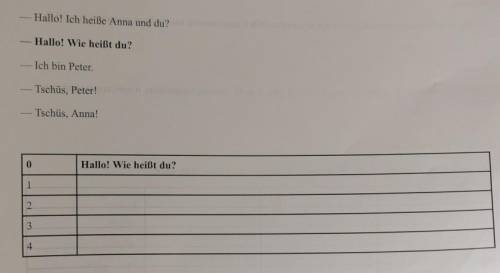 Задание 4 ( ).Wеr sagt was? Необходимо пронумеровать фразы в диалоге по порядку .