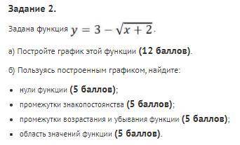 Задана функция f1.jpg. а) Постройте график этой функции ( ).б) Пользуясь построенным графиком, найди