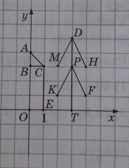 Запишите координаты точек a b c e d m h k f t p изображенных на рисунке .