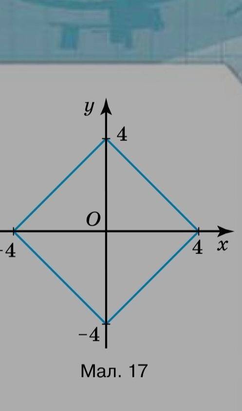 Яку з множин точок наведено на малюн-ку 17? Поясніть, чому ця множина функ-цію не задає