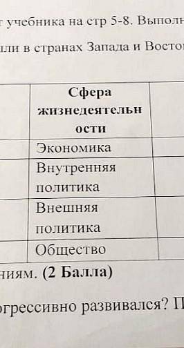 Какие изменение произошли в странах Запада и Востока в начале хх века? Заполните таблицу. Запад / во