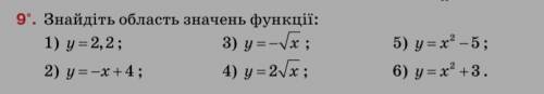 Знайдіть область значень функції:1) = 2,2y; 3) = −yx ; 5) =−25yx;2) = − + 4yx; 4) = 2yx ; 6) =+23yx-