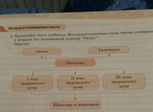 1. Прочитайте текст учебника. Используя ключевые слова статьи, составьте в тетради так называемый кл