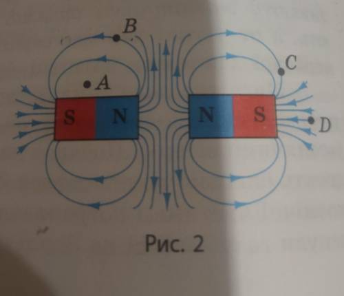 На рис. 2 зображено лінії магнітного поля, створеного двома однаковими постійними магнітами, які зве