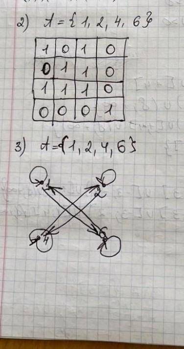 1) A = d a,b, c, ds RCAR R = (a, a), (8,c),(8:8), 6,d), (c,c),(c,8), (8), (d,c), (d, d)3