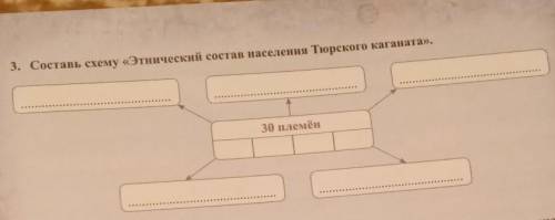 3. Составь схему «Этнический состав населения Тюрского каганата». 30 племён 6 КЛАССИСТОРИЯ.КАЗАХСТАН