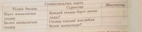 5-тапсырма. Тілдік бағдар айдарындағы ережелердің өзіне тән ерекшелі- гін, қызметін, маңызын талда.