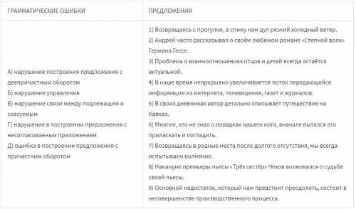 Установите соответствие между грамматическими ошибками и предложениями, в которых они допущены: к ка