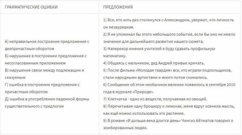 Установите соответствие между грамматическими ошибками и предложениями, в которых они допущены: к ка