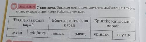 ЖАзылым 7-тапсырма. Оқылым мәтініндегі дауысты дыбыстарды теріп алып, оларды мына кесте бойынша толт