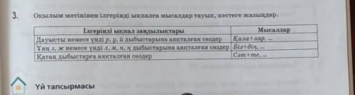 Оқылым мәтінінен ілгерінді ықпалға мысалдар тауып, кестеге жазыңдар. көмектесіңдерші өтініш