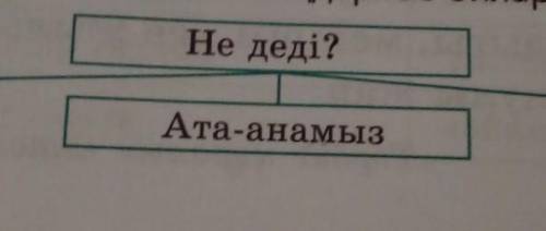 Сен үшін Отан деген не?сурағын жақындарына қоя отырып,олардың пікірін жазындар. Өз ойларымен салысты