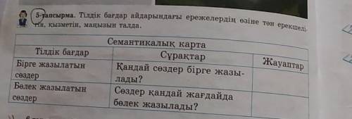 5-тапсырма. Тілдік бағдар айдарындағы ережелердің өзіне тән ерекшелі На, кызметін, маңызын талда. Жа