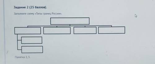 Задание 2 ( ). Заполните схему Типы границ России». очень