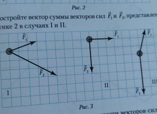 постройте вектор суммы и разности векторов сил f¹ и f², предоставленных на рисунке 3 в случаях 1 2 3