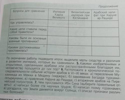 Заполнить таблицу возникновение ислама. Арабский халифат и его распад дам 40 б.