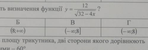 дання 3. Яка область визначення функції у = 2 32 - 4 Б A Г B 18:+00) (8;+00) (- cots) (-а) Обчисліть