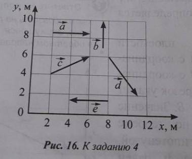 Определите проекции векторов, изображенных на рисунке 16, на координатные оси Охи Оу. Укажите вектор