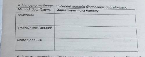 4. Заповни таблицю «Основні методи біологічних досліджень»: Метод досліджень Характеристика методу о