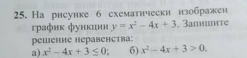 На рисунке 6 схематически изображен график функции у = х2 – 4х + 3. Запишите решение неравенства: