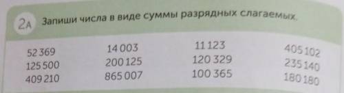 Запиши числа в виде суммы разрядных слагаемых