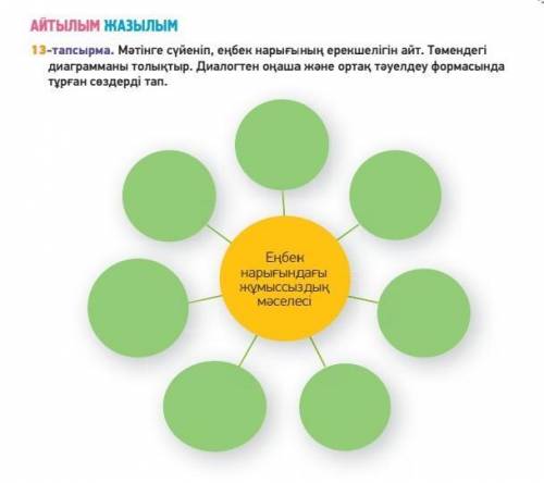 13-тапсырма. Мәтінге сүйенiп, еңбек нарығының ерекшелiгiн айт. Темендегi диаграмманы толыктыр. Диало