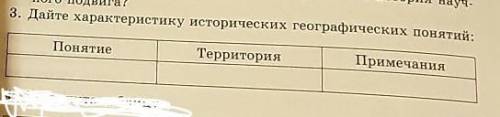 Оброзец:понятие- синьзяцзян,территория-с китаем,примечания -этот край, где изревли развивалась культ