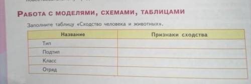 Заполните таблицу свойства человека и животного