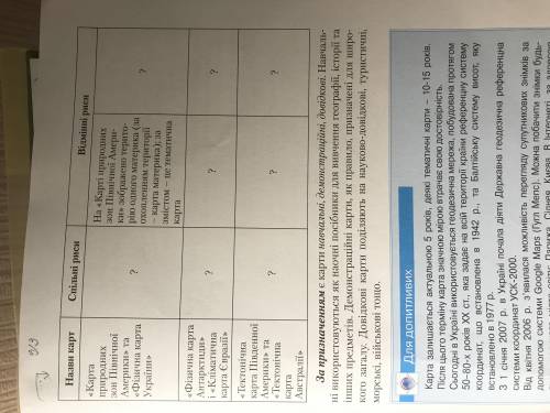 До іть зробити таблицю: карти природних зон північної америки та фізичної карти україниФізична карта