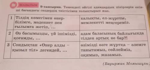 ЖАЗЫЛЫМ 9-тапсырма. Төмендегі әйгілі адамдардың пікірлерін екін- ші бағандағы сөздердің тиістісімен