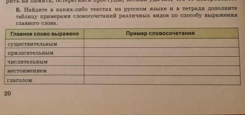 . русский язык 8 кл Найдите в каких-либо текстах на русском языке и в тетради дополните таблицу прим