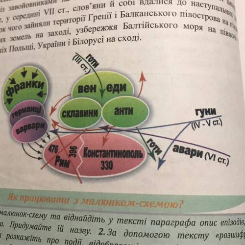 Что произошло на этой схеме ? Фото я загрузила