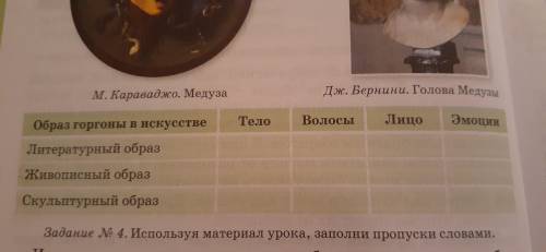 Здравствуйте . Сопоставь описание горгоны Медузы в мифе и её изображения в живописи и скульптуре