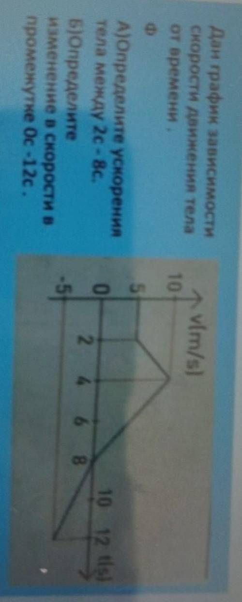 Дан график зависимости скорости движения тела от времени.
