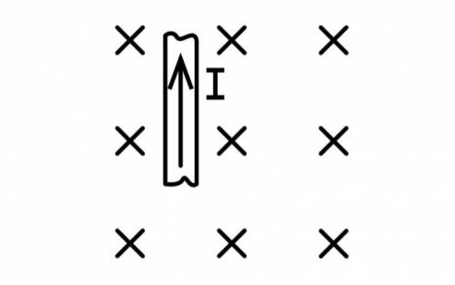 На рисунке изображён провод длиной 2 м в однородном магнитном поле с индукцией 0,4 Тл. Провод распол