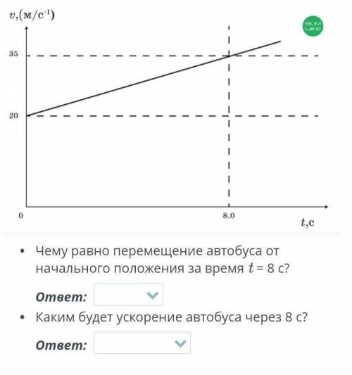 Дан график зависимости скорости автобуса от времени. варианты ответов:60м160м220м280м188м/с²376м/с²