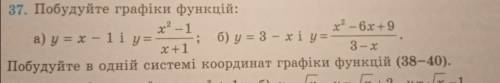 До іть будь ласкапобудувати графік