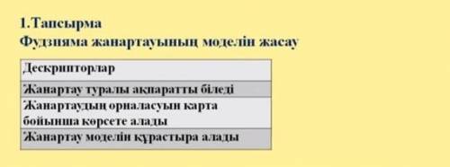 Фудзияма жанартауынын моделін жасау