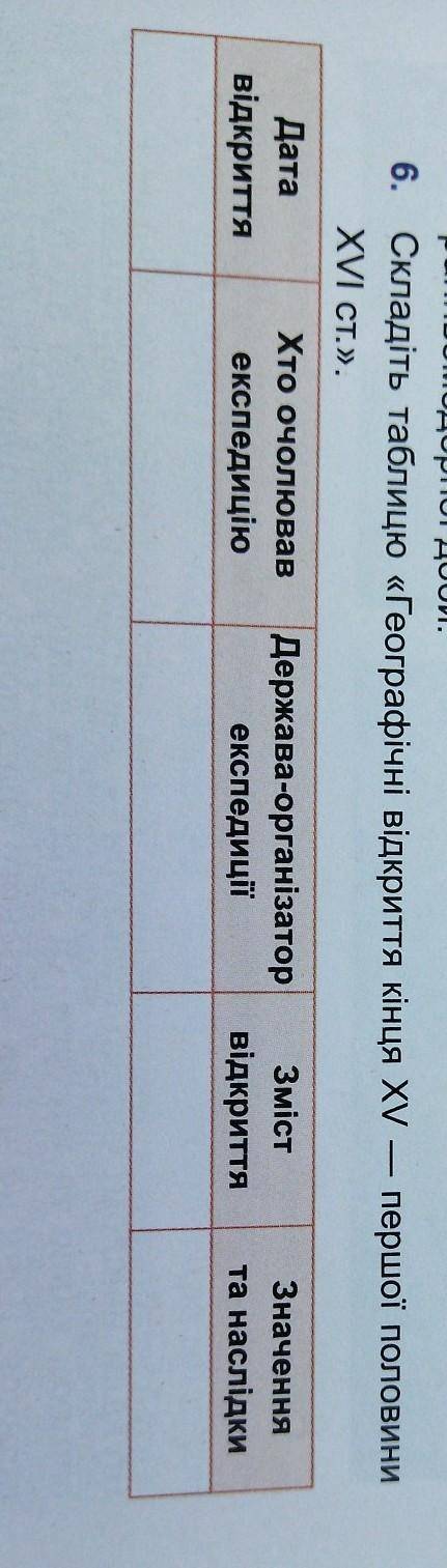 Складіть таблию в зошиті «Географічні відкриття кінця XV першоїполовини XV ст не берите всьо в кашу