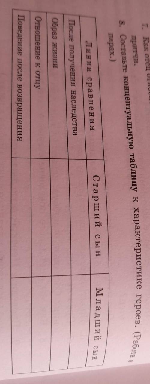 8.Составьте концептуальную таблицу к характеристики гнроев (Работа в парах) Линии сравнения | Старшы