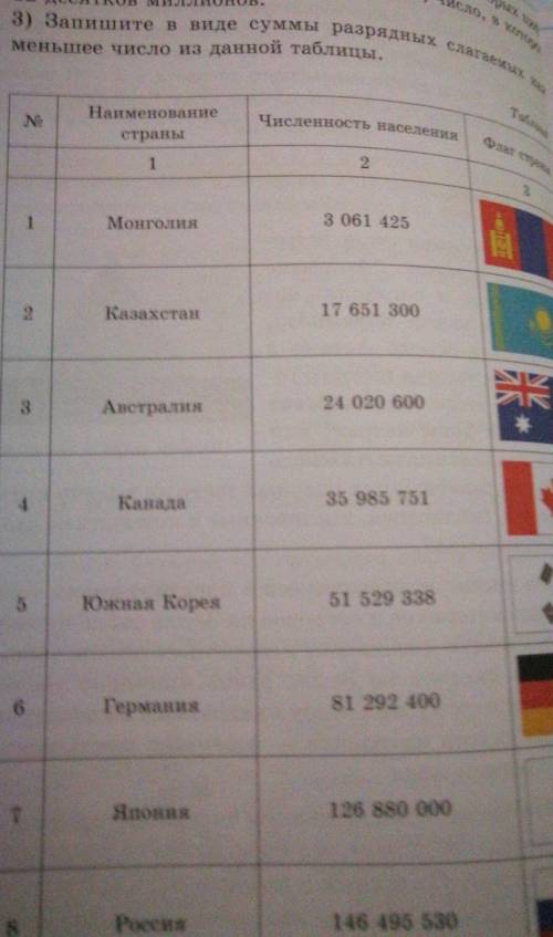 3) Запишите в виде суммы разрядных слагаемых иаvе меньшее число из данной таблицы. Таблица No Наимен