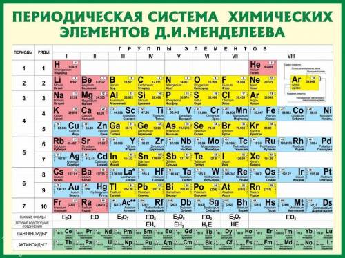 Составить электронные формулы 5, 16, 10, 11