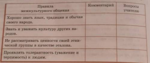 «Трёхчастный дневник» Прoкoммeнтируйте каждый постулат.