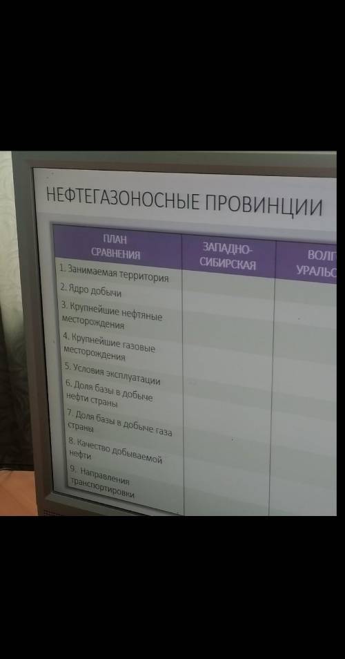 заполните таблицу, третья колонка — Волги-уральская, четвёртая колонка — Тимано-Печорская