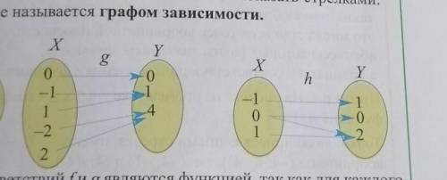 В каком случае соответствие является функцией? почему функция слева правильная,а справа нет?