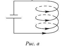 На рис. а зобразіть лінії магнітного поля провідника зі струмом і котушки зі струмом. Укажіть напрям