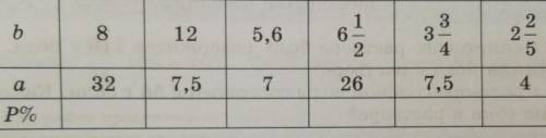 Вычислите, сколько процентов составляет число ь от числа а. За- полните таблицу. b